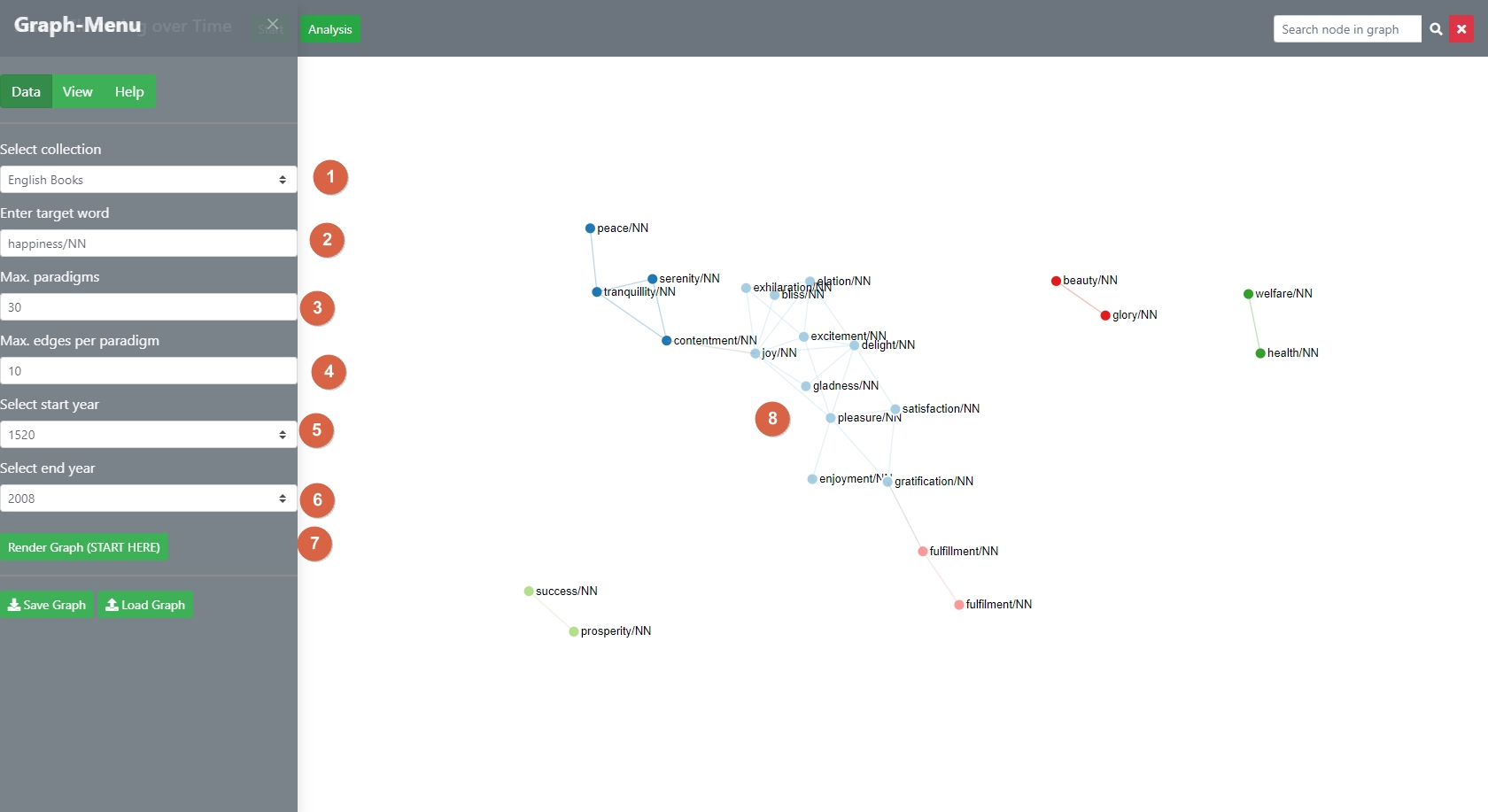 A clustered graph