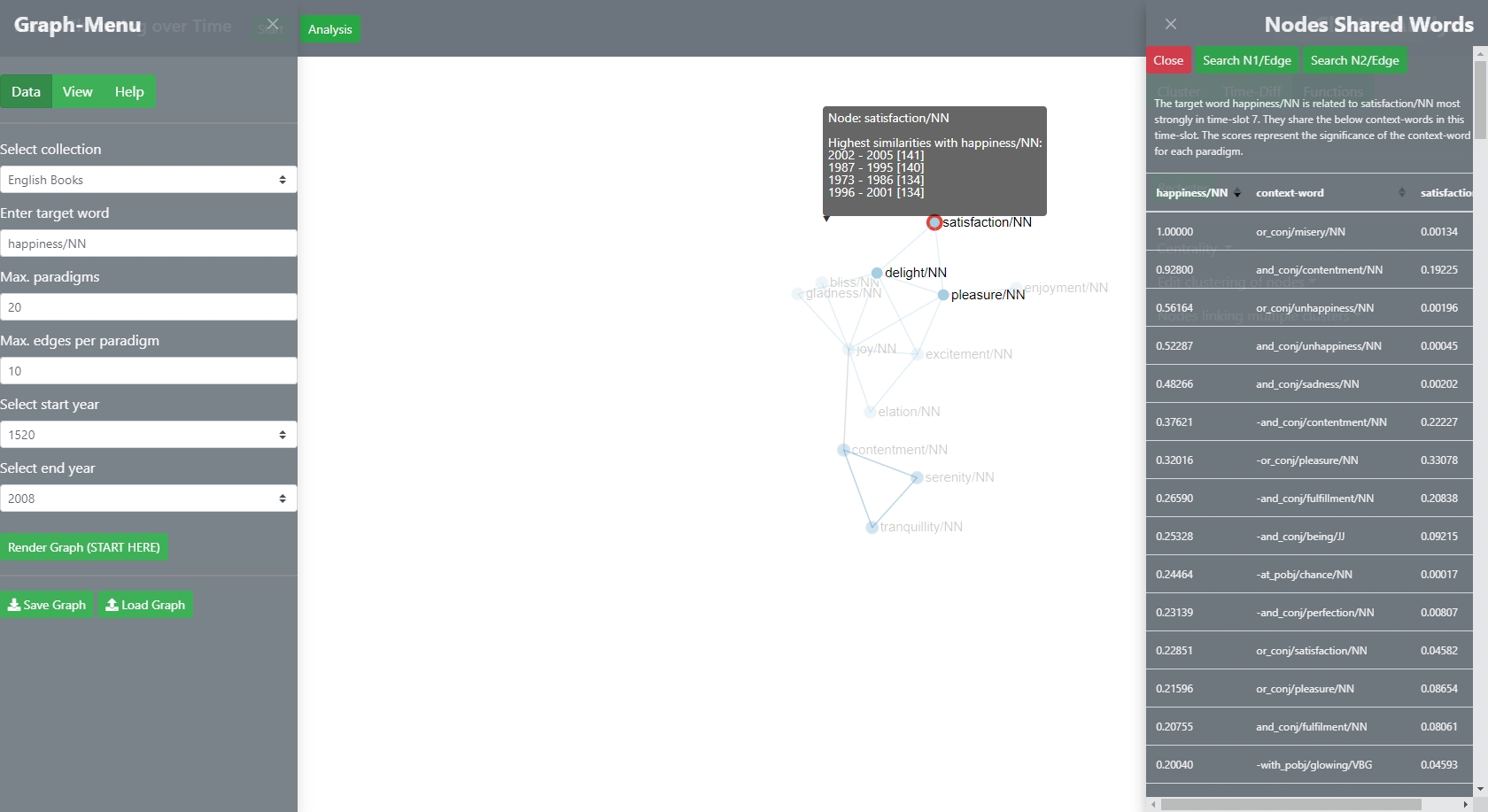 Context-Mining: Feature Vectors