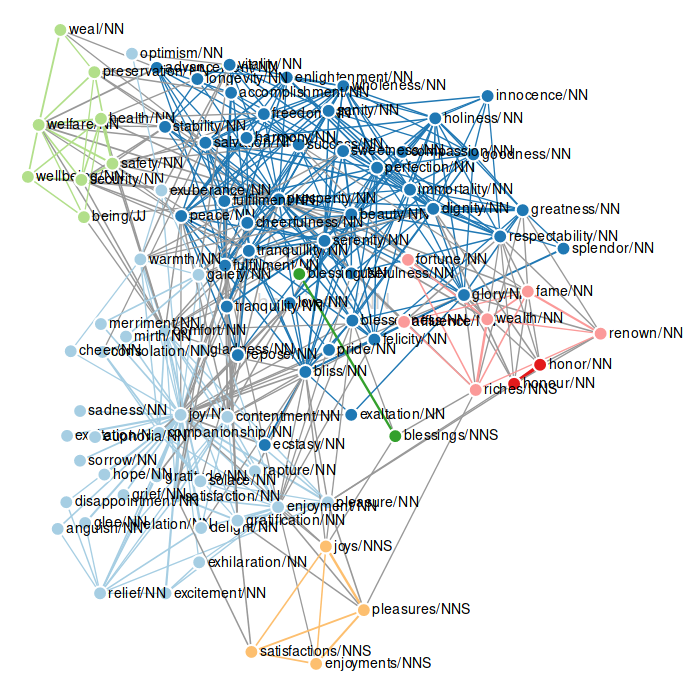 Default Graph