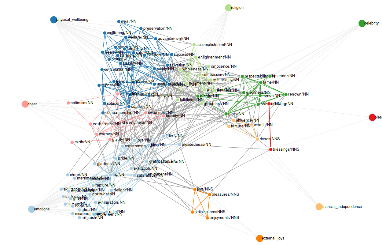 LABELED GRAPH