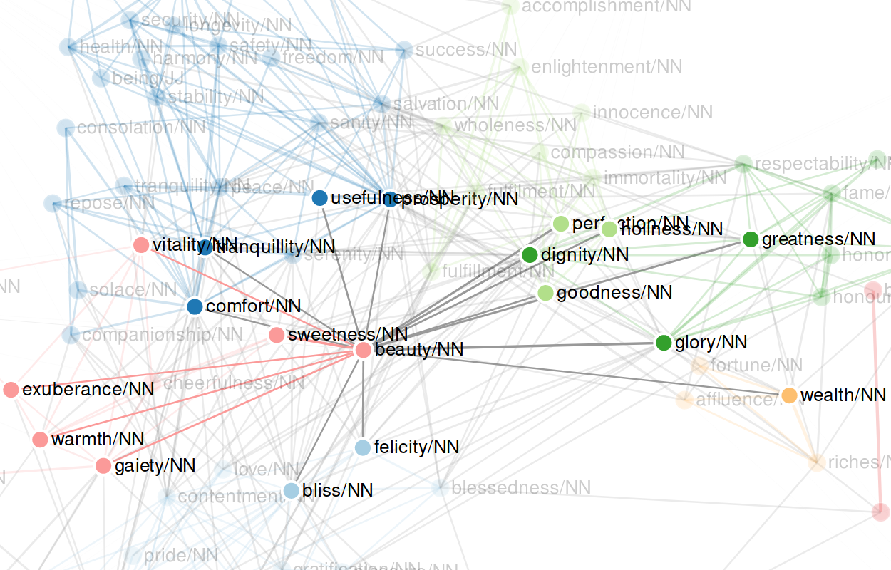 Fade In Neighbouring Nodes